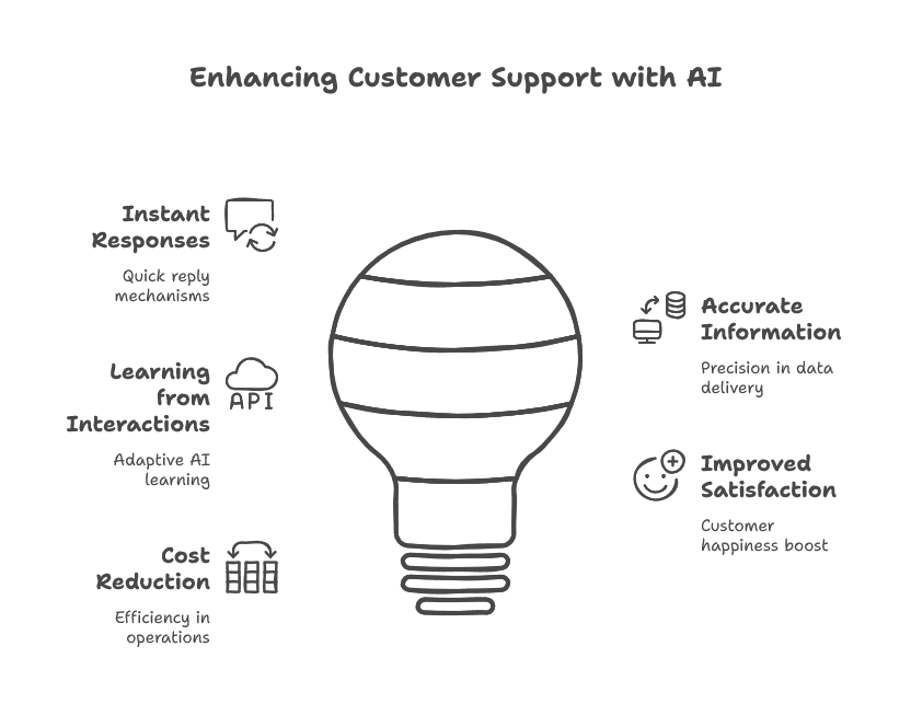 Electronics eCommerce solution