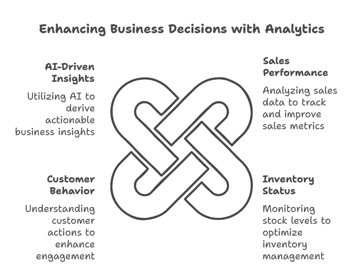 B2B eCommerce solution