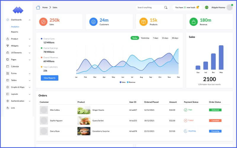 Admin Dashboard with Analytics